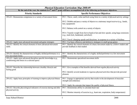 GRADE 4: PHYSICAL EDUCATION CURRICULUM .